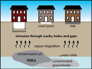 Air Quality - Vapor Intrusion