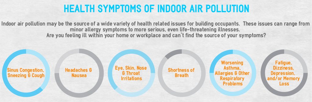 Toronto Air Quality Testing