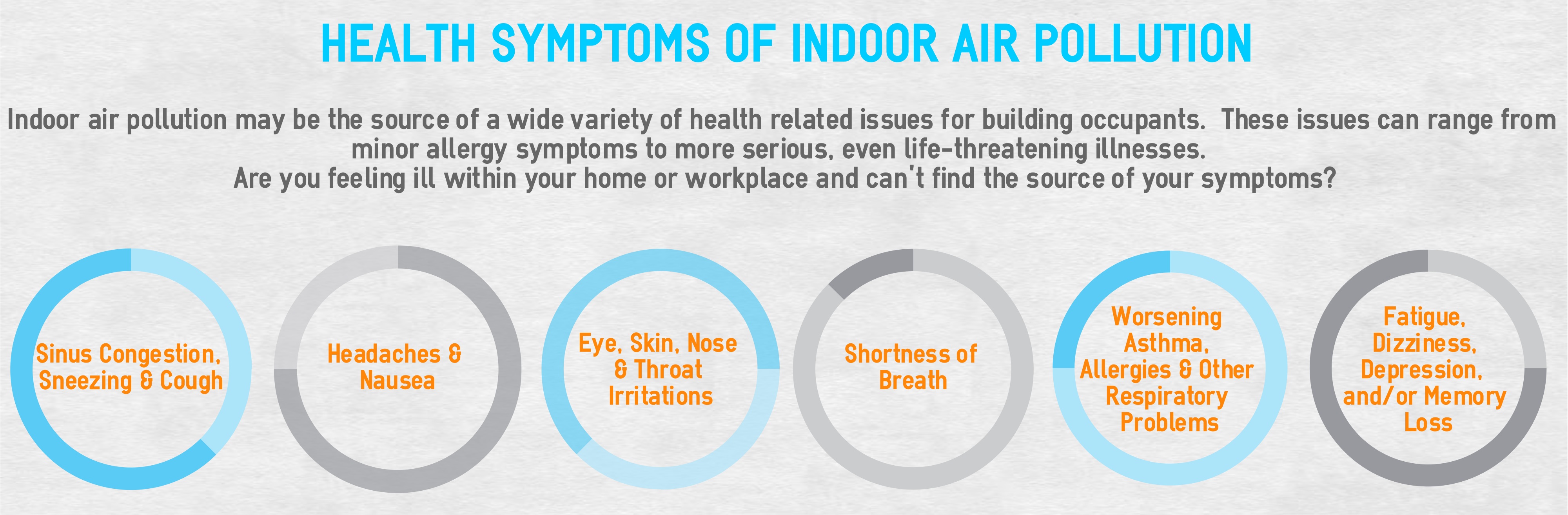 aqsinfographicsymptoms Air Quality Testing by Air Quality Solutions 1844AIR TEST